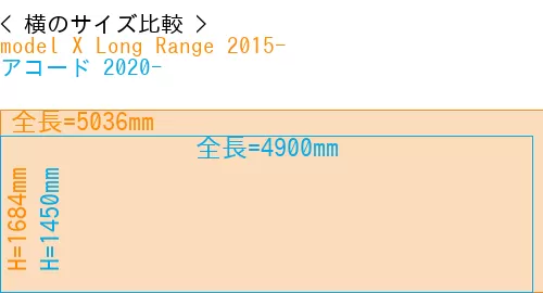 #model X Long Range 2015- + アコード 2020-